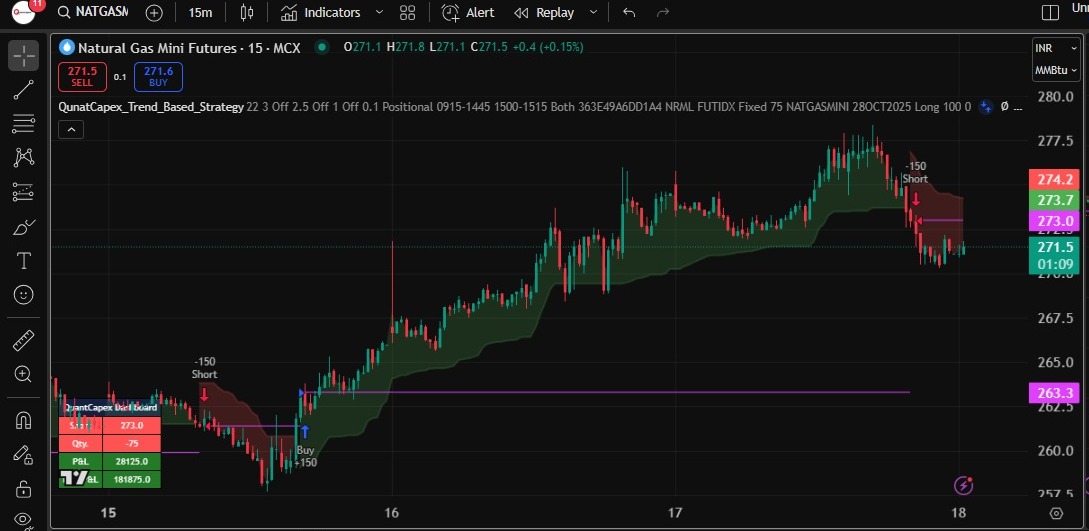 QuantCapex Trend Based Strategy